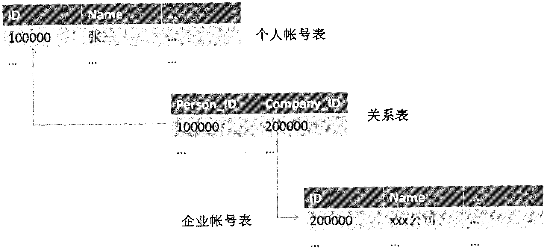 Method and system for realizing multisystem address-book data fusion