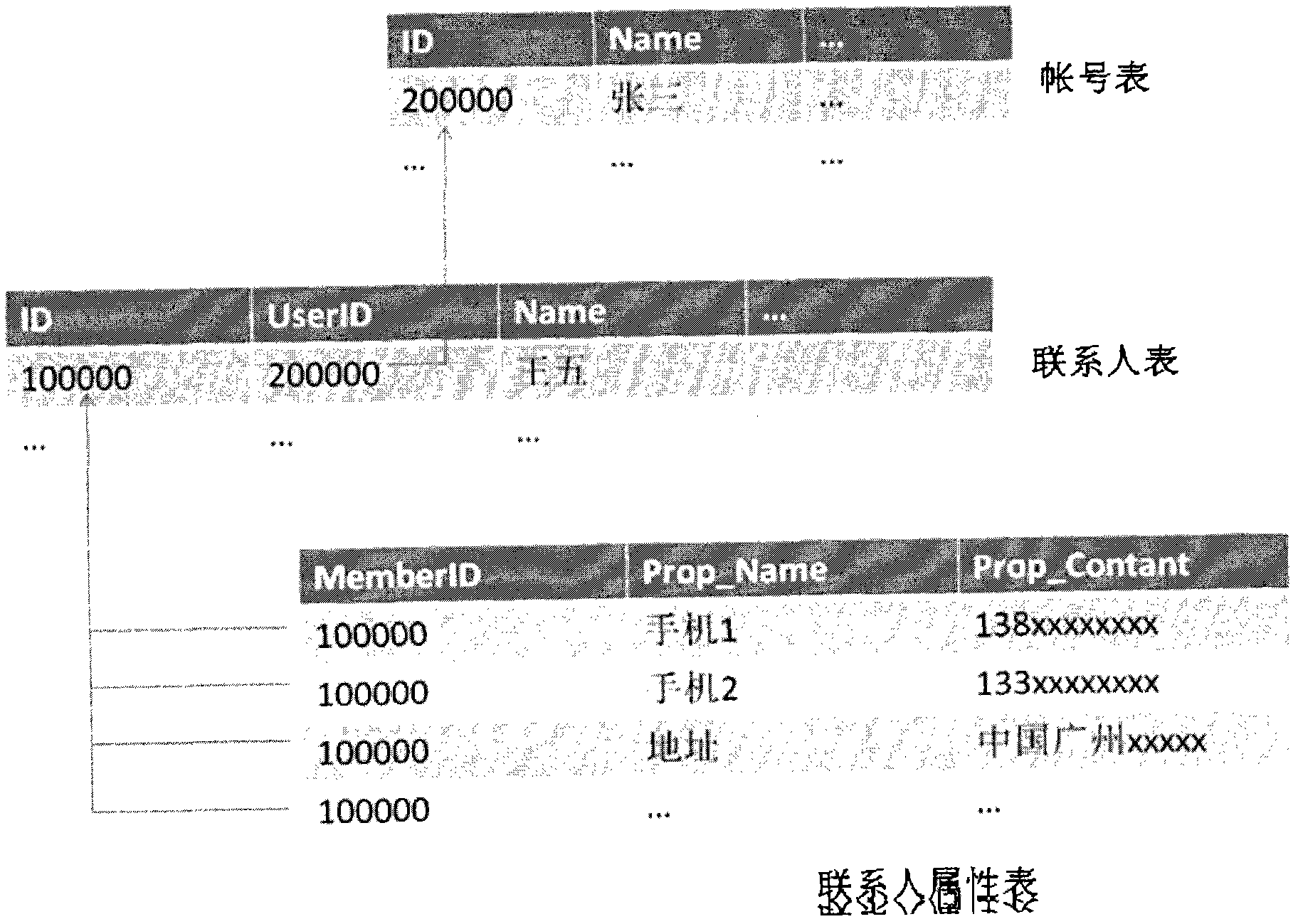 Method and system for realizing multisystem address-book data fusion