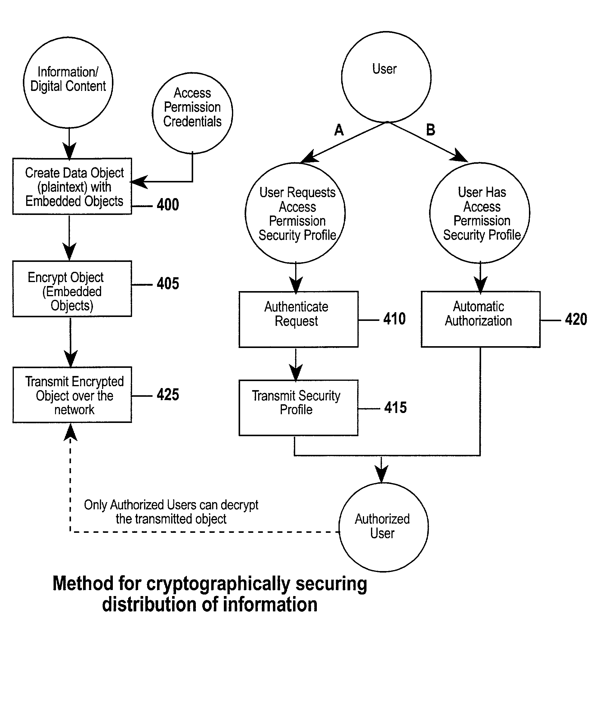 Method and apparatus for a web-based application service model for security management