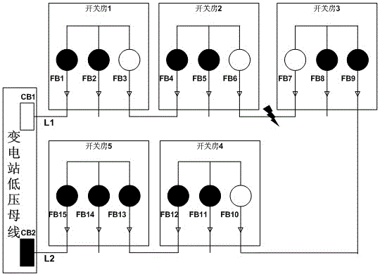 Automatic judgment and control method of distribution network fault for full load switch ring main unit power supply