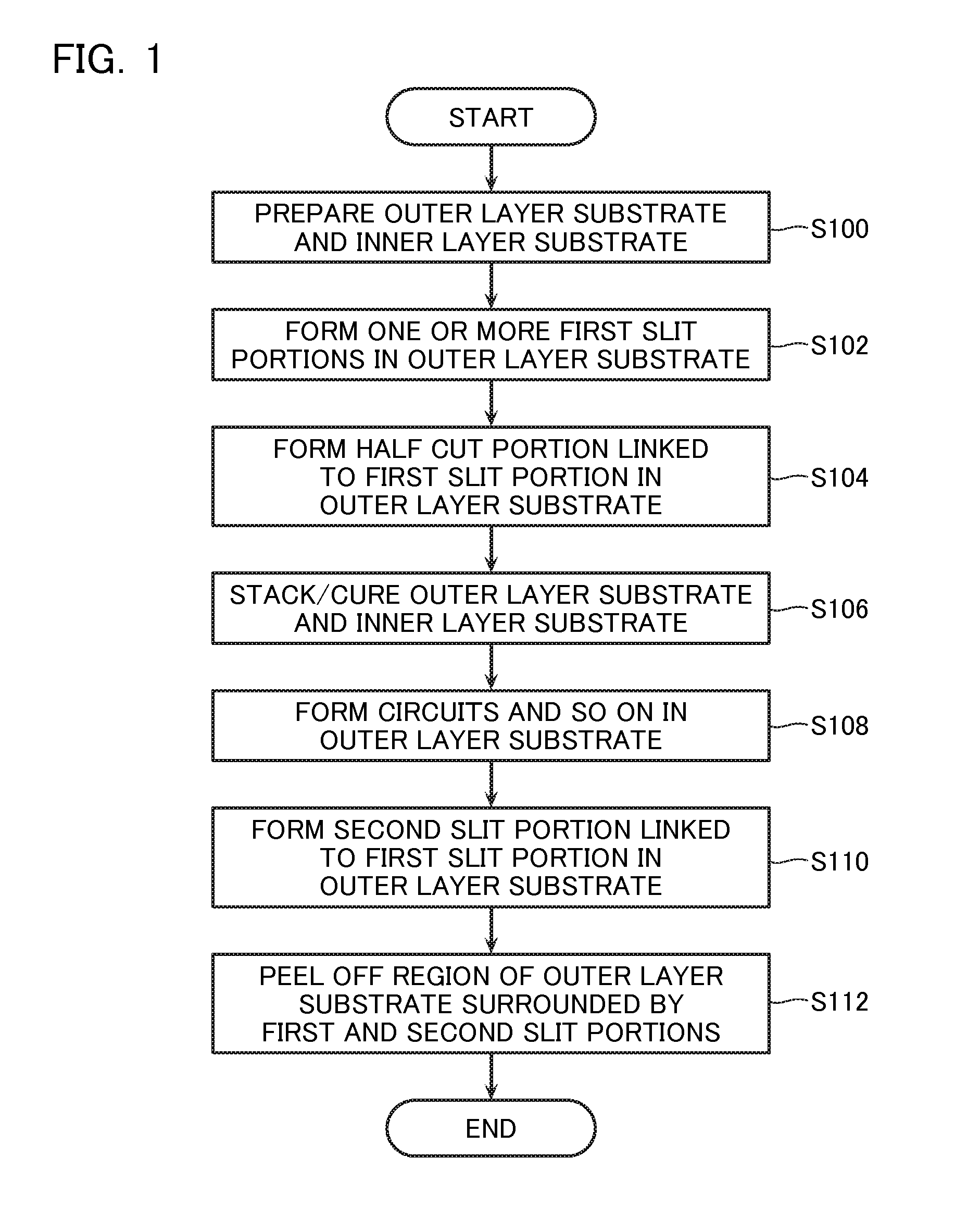 Method of manufacturing multi-layer circuit board, and multi-layer circuit board