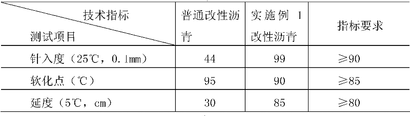 High-elastic modified asphalt and preparation method thereof