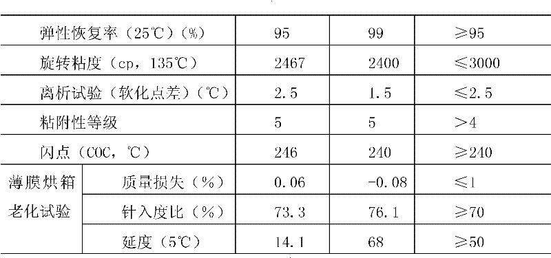 High-elastic modified asphalt and preparation method thereof