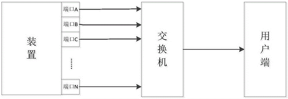 Redundant communication method for realizing multi-internet access IP address sharing based on white list