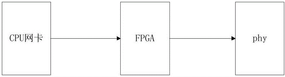 Redundant communication method for realizing multi-internet access IP address sharing based on white list