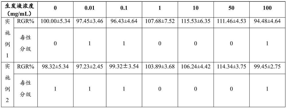 Hair growth liquid containing glycerol glucoside