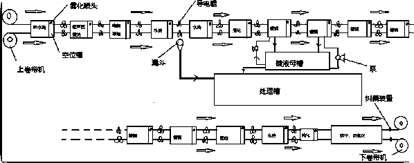 Steel band continuous copper plating VI