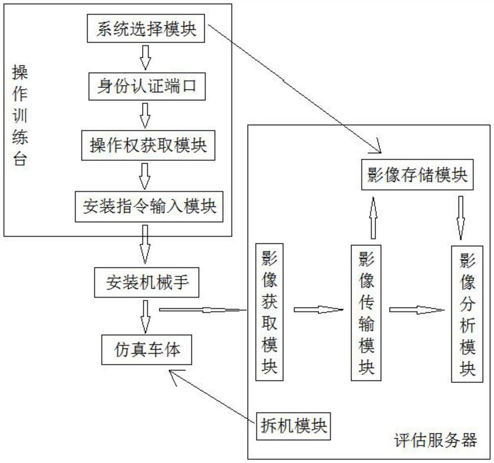 Automobile installation simulation training system