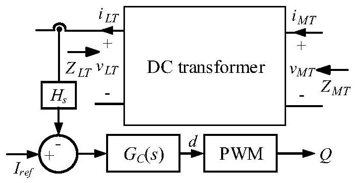 A Stability Criterion Method Applicable to Multi-voltage Level DC Distribution System