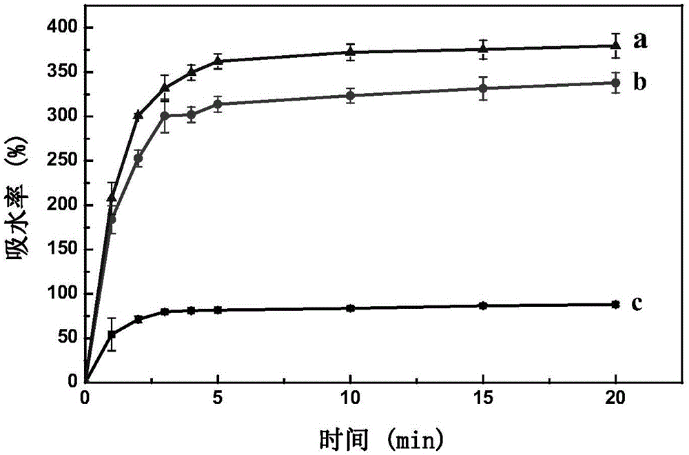 Modified regenerated cellulose membrane and preparation method and application thereof