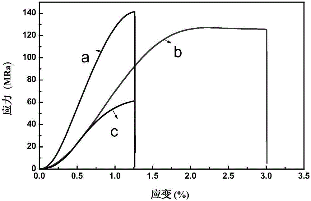 Modified regenerated cellulose membrane and preparation method and application thereof