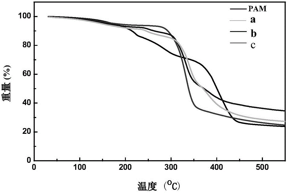 Modified regenerated cellulose membrane and preparation method and application thereof