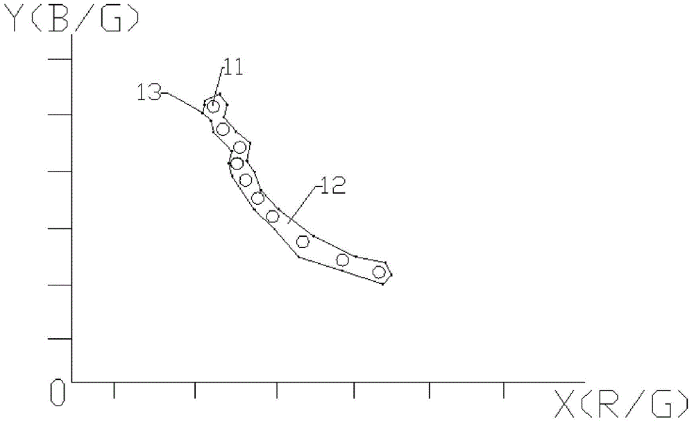 White-dot area indicating and judging method