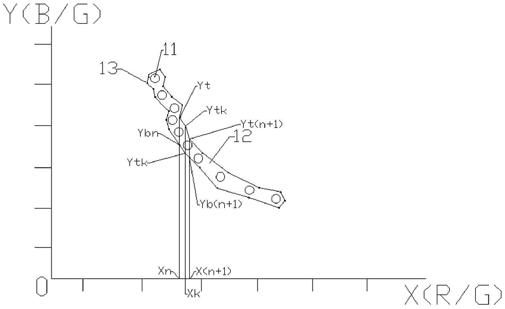 White-dot area indicating and judging method