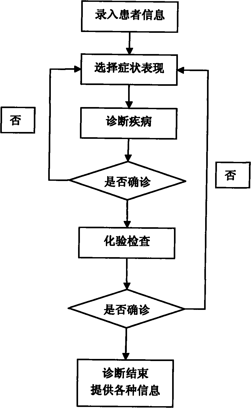 Auxiliary disease judgment method based on diagnostic element data association