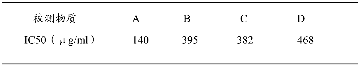 A kind of kelp root hypoglycemic product and its preparation method and application