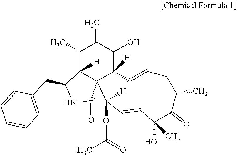 Antiaging composition comprising cytochalasin d or sag, and method for screening antiaging substance