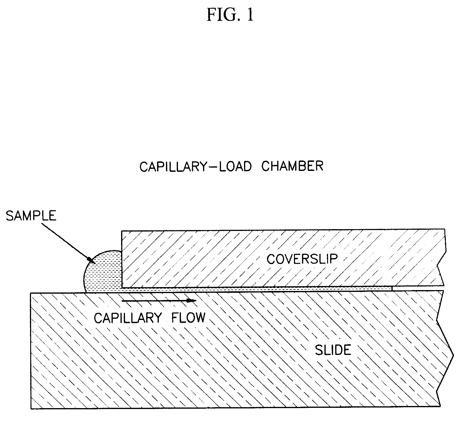 Device and method of maintaining sperm motility in a capillary-loaded chamber