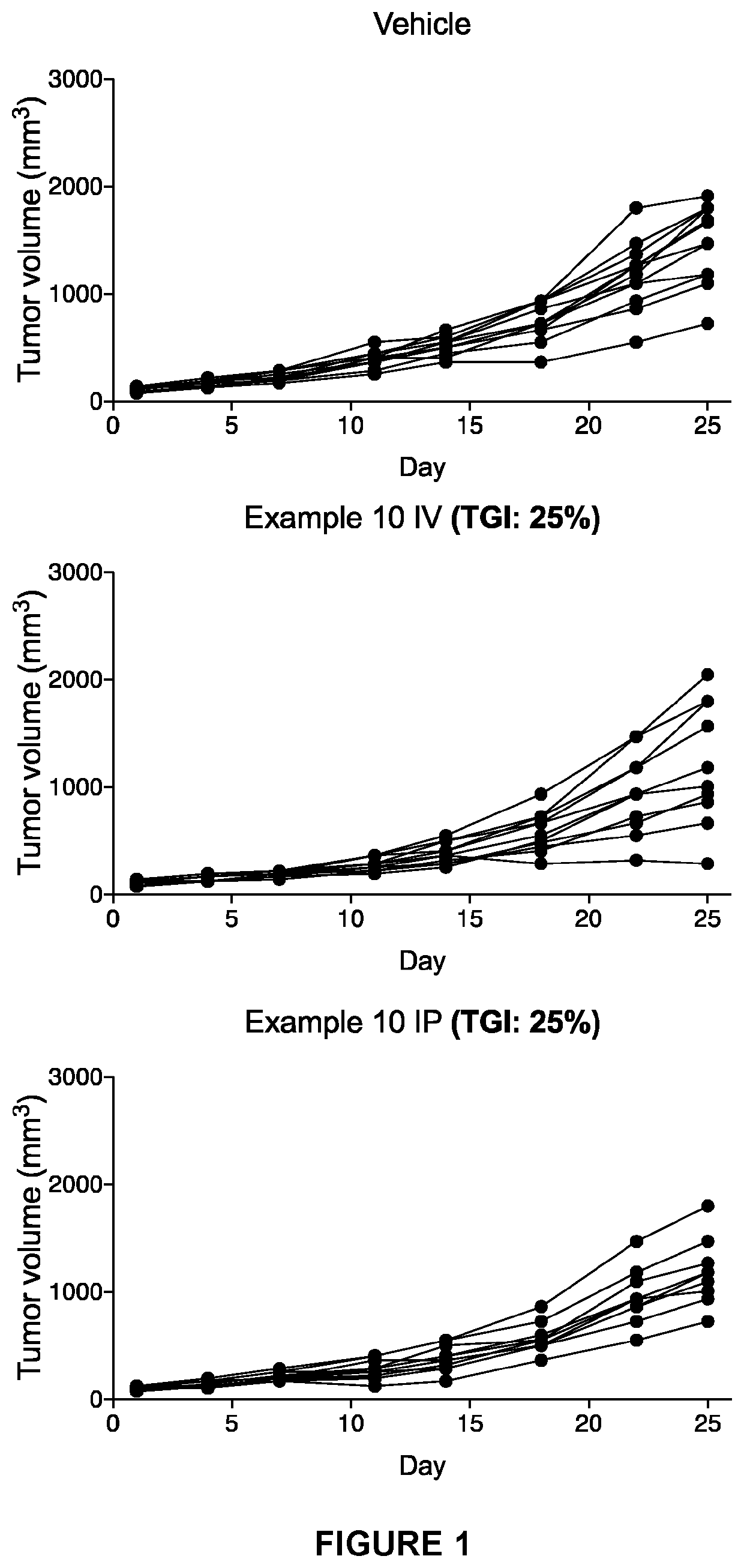 Hydrocarbylsulfonyl-substituted pyridines and their use in the treatment of cancer