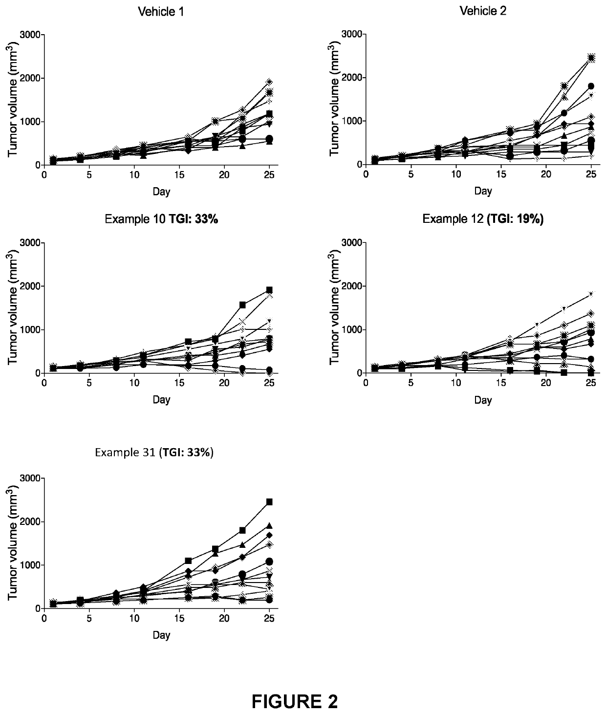 Hydrocarbylsulfonyl-substituted pyridines and their use in the treatment of cancer