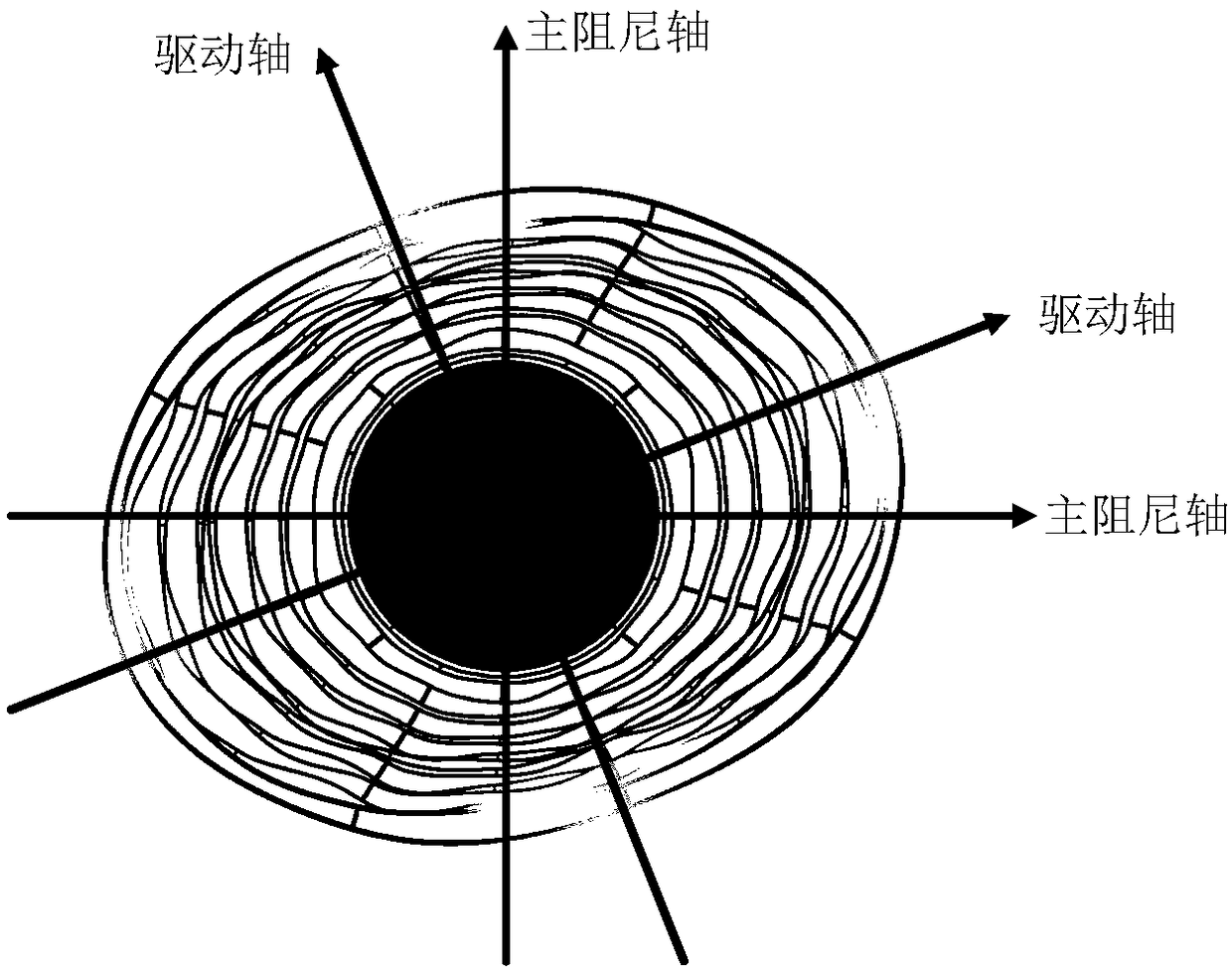 Novel regular octagonal annular resonant micro-mechanical gyroscope