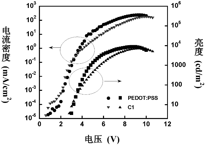 Alcohol-soluble hole-transporting molecular material and preparation method thereof