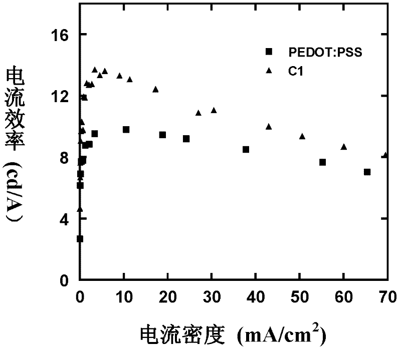 Alcohol-soluble hole-transporting molecular material and preparation method thereof