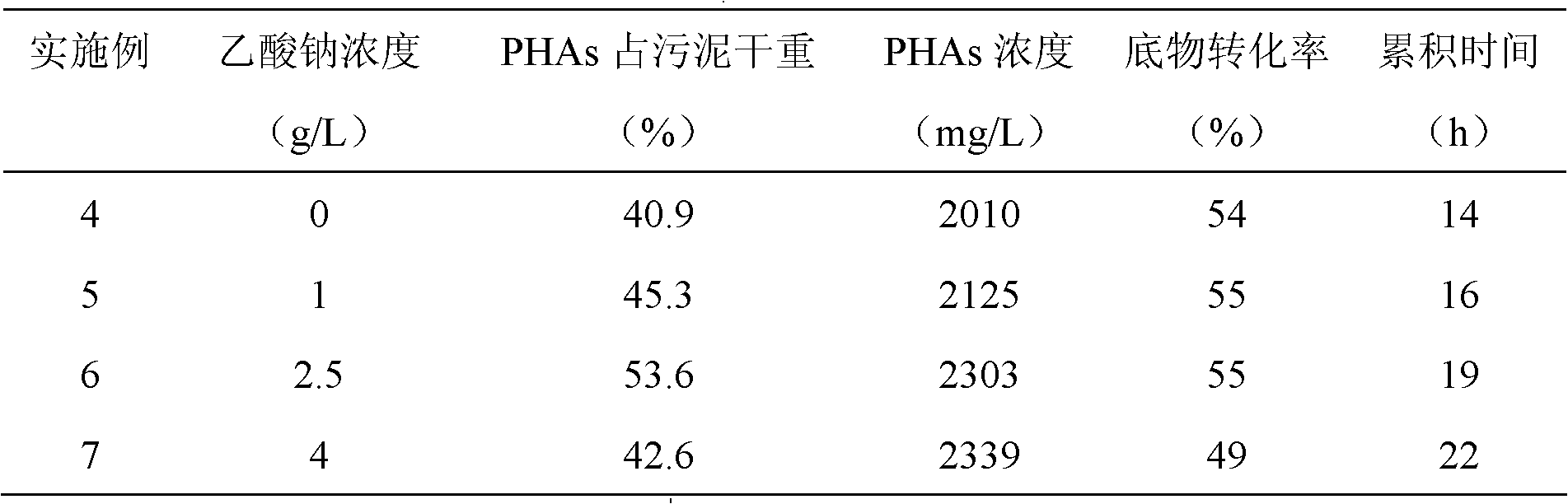 Method for synthesizing polyhydroxyalkanoate by using residual sludge broth as substrate