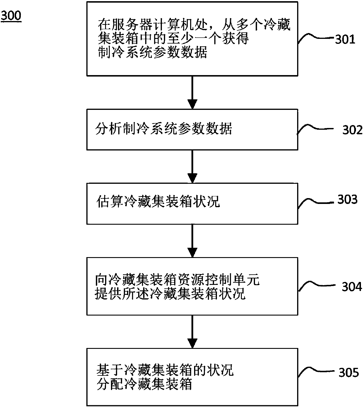 Method and system for reefer container evaluation