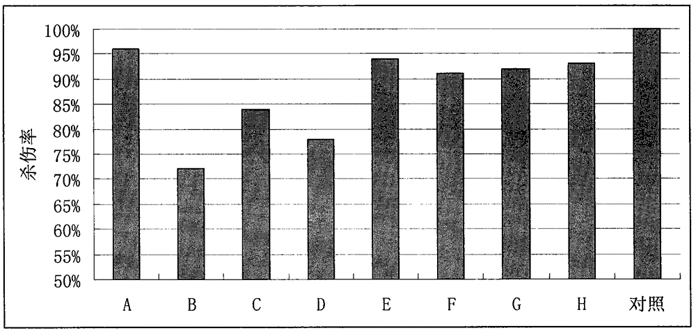 Cryopreservation method and medium for CIK (Cytokine Induced Killer) cells