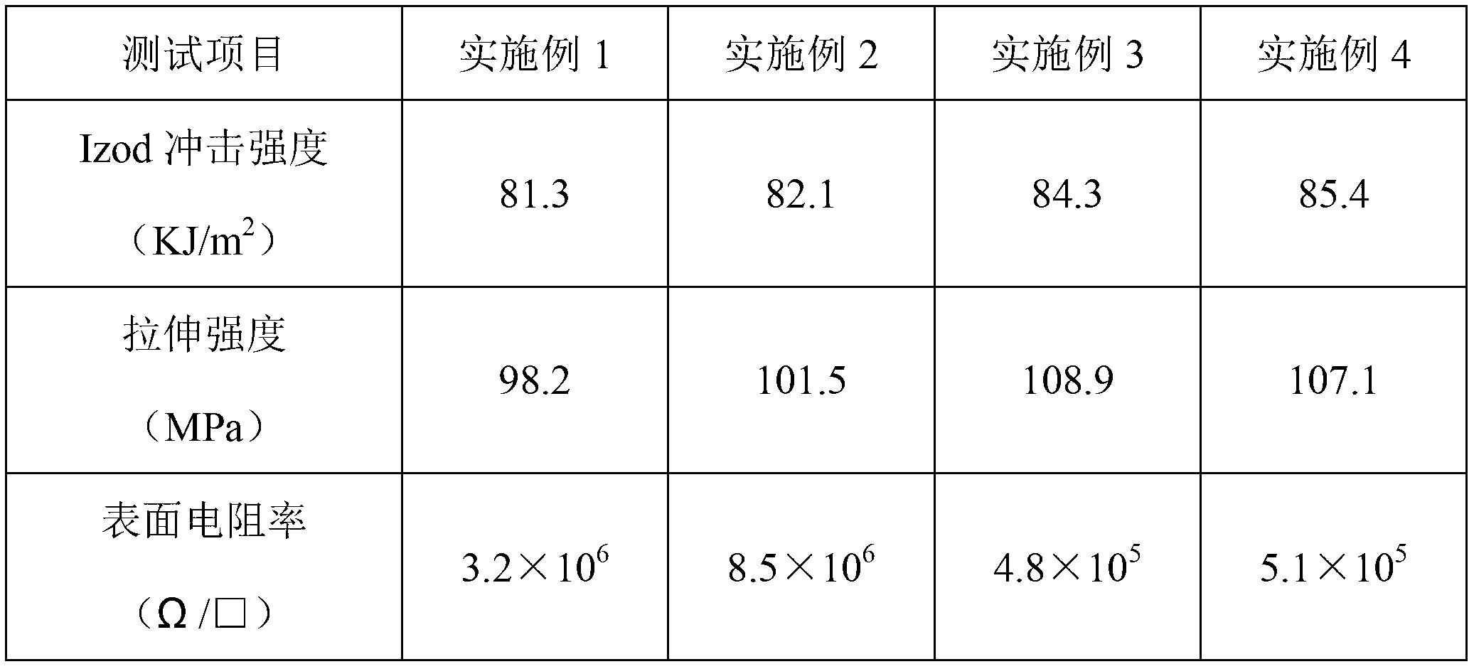 Conductive PBT composite material