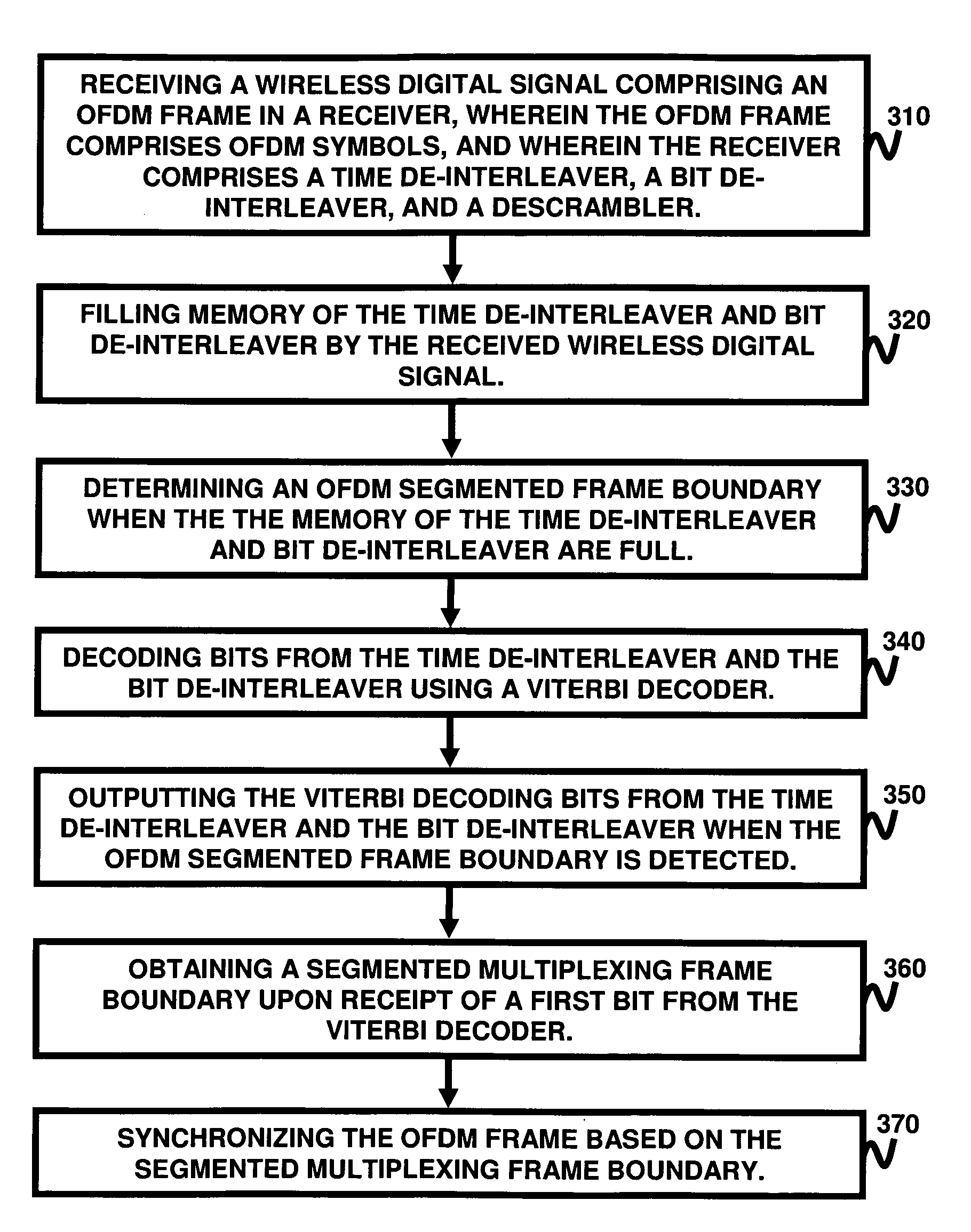 Segmented-frame synchronization for ISDB-T and ISDB-TSB receiver