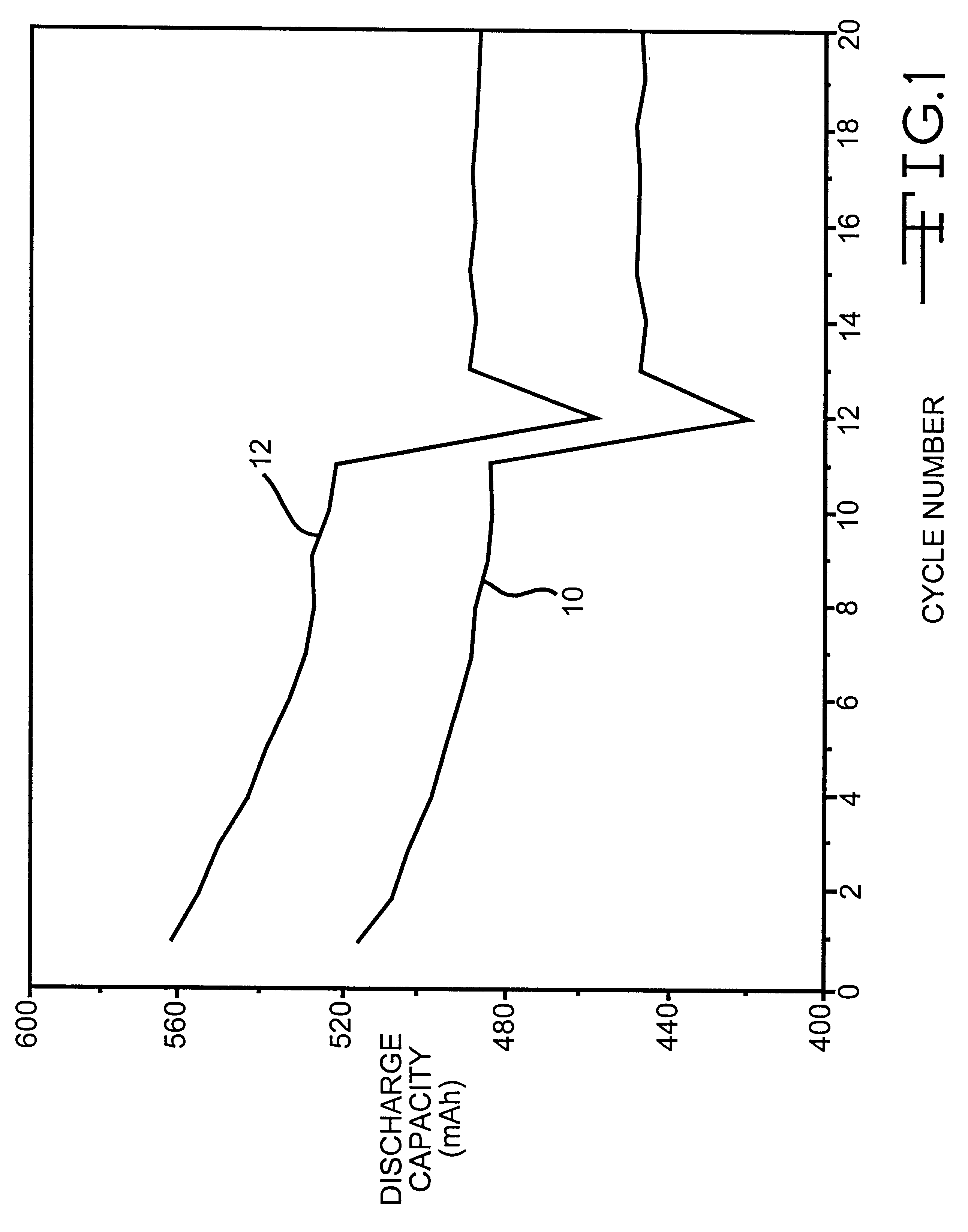 Phosphate additives for nonaqueous electrolyte rechargeable electrochemical cells