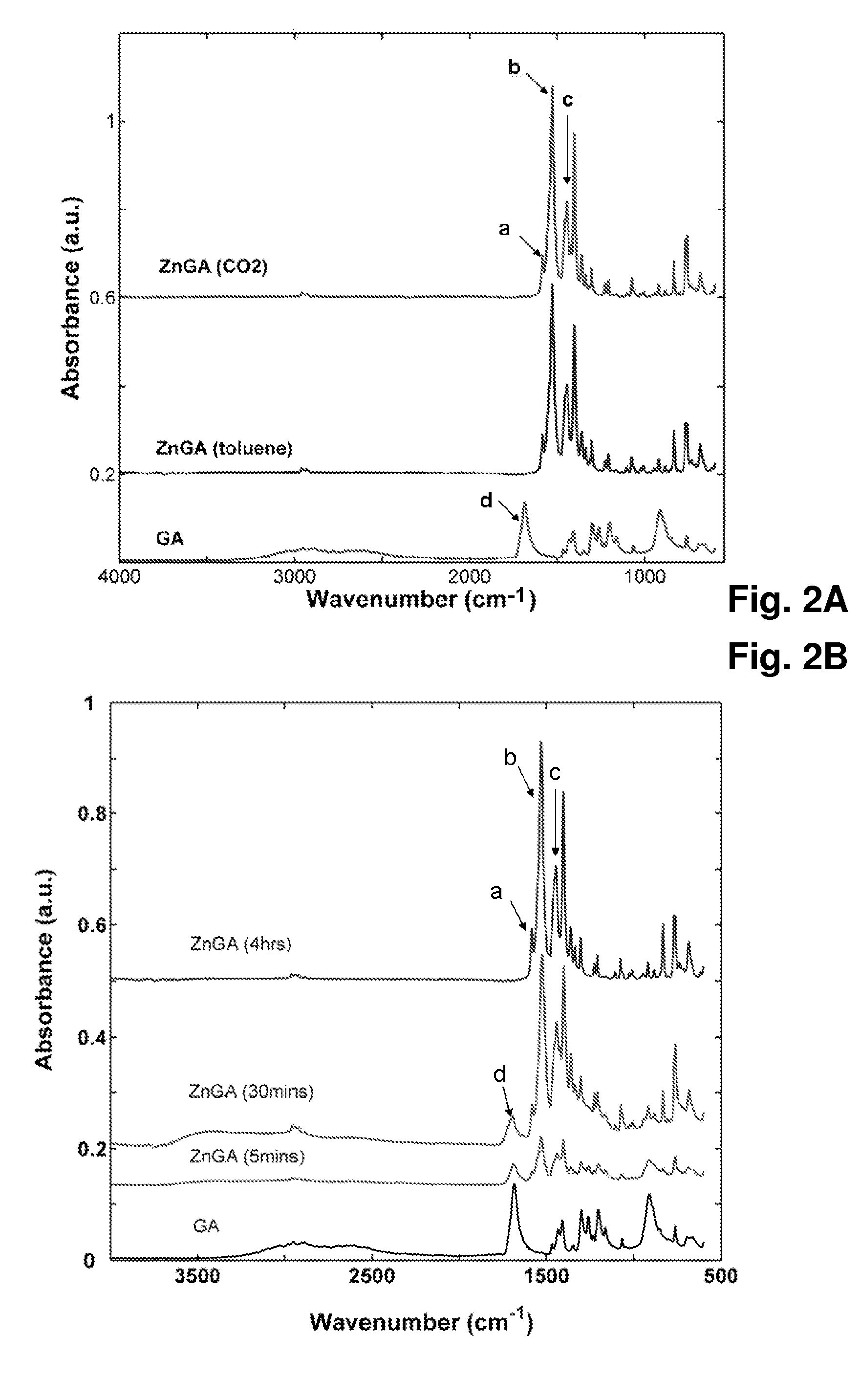 Organometallic catalyst and preparation thereof