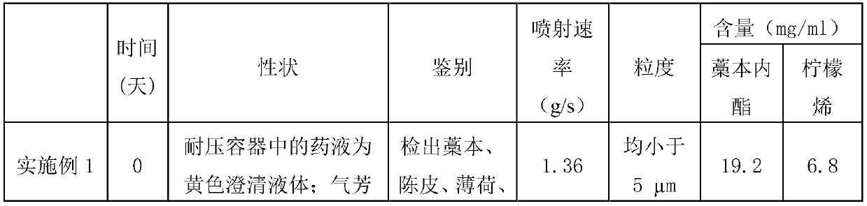 Traditional Chinese medicine aerosol for treating upper respiratory diseases of poultry and preparation method of traditional Chinese medicine aerosol