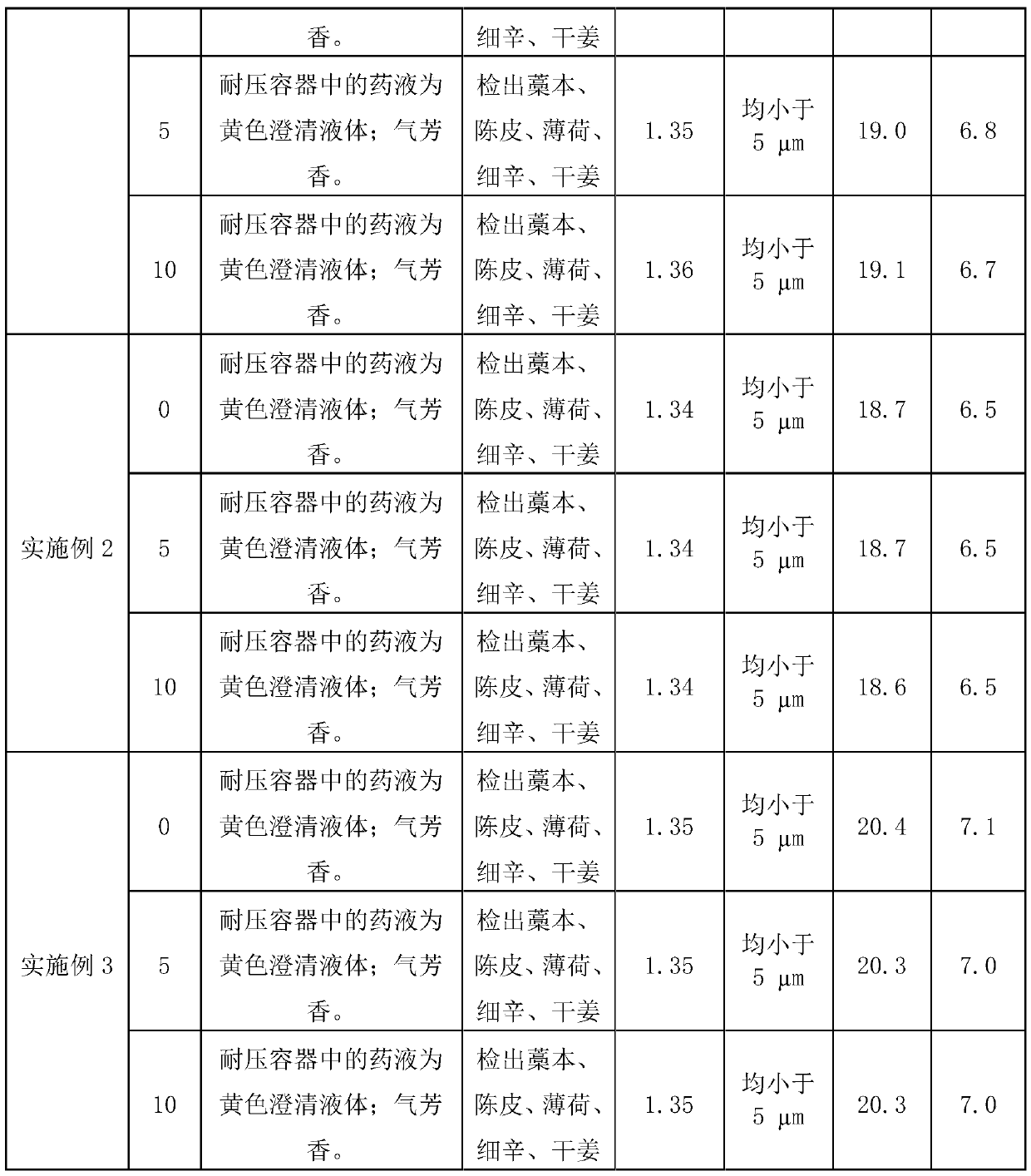 Traditional Chinese medicine aerosol for treating upper respiratory diseases of poultry and preparation method of traditional Chinese medicine aerosol