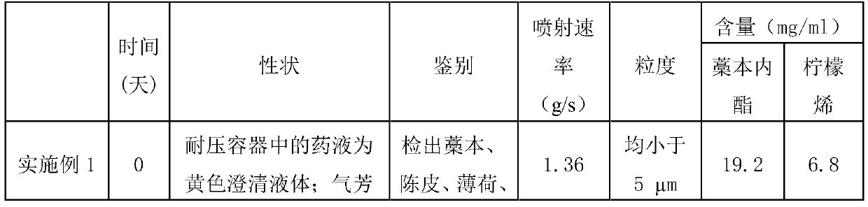 Traditional Chinese medicine aerosol for treating upper respiratory diseases of poultry and preparation method of traditional Chinese medicine aerosol