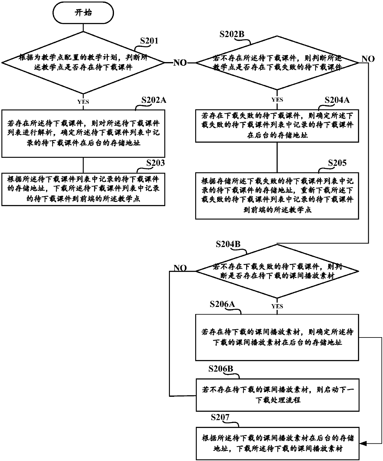 Courseware downloading method, teaching system and storage medium