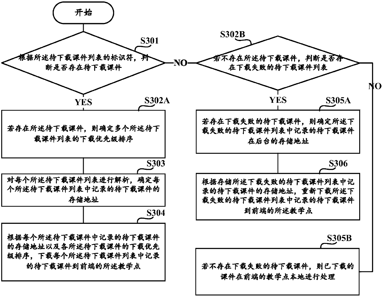 Courseware downloading method, teaching system and storage medium