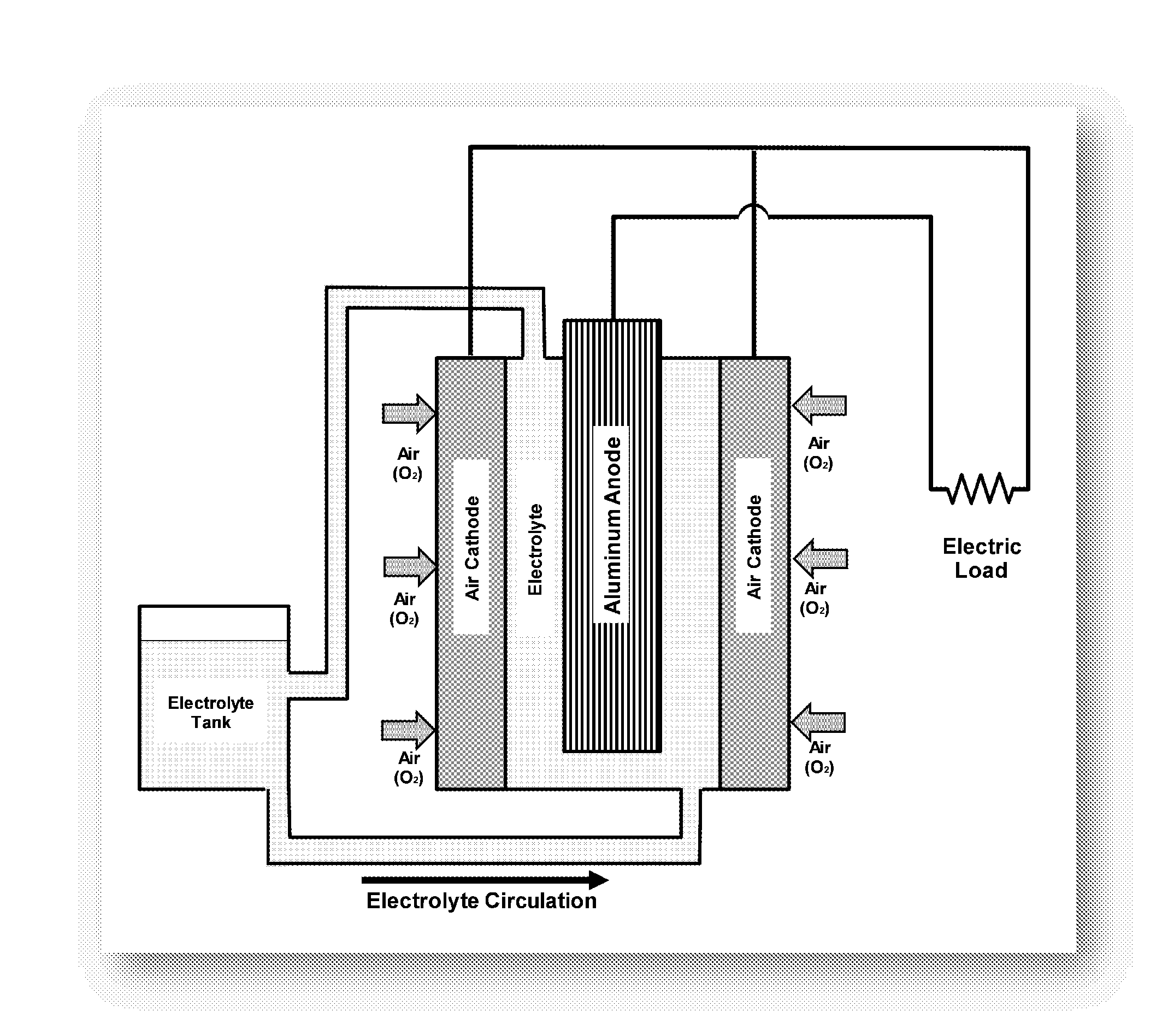 Method for regenerating alkaline solutions