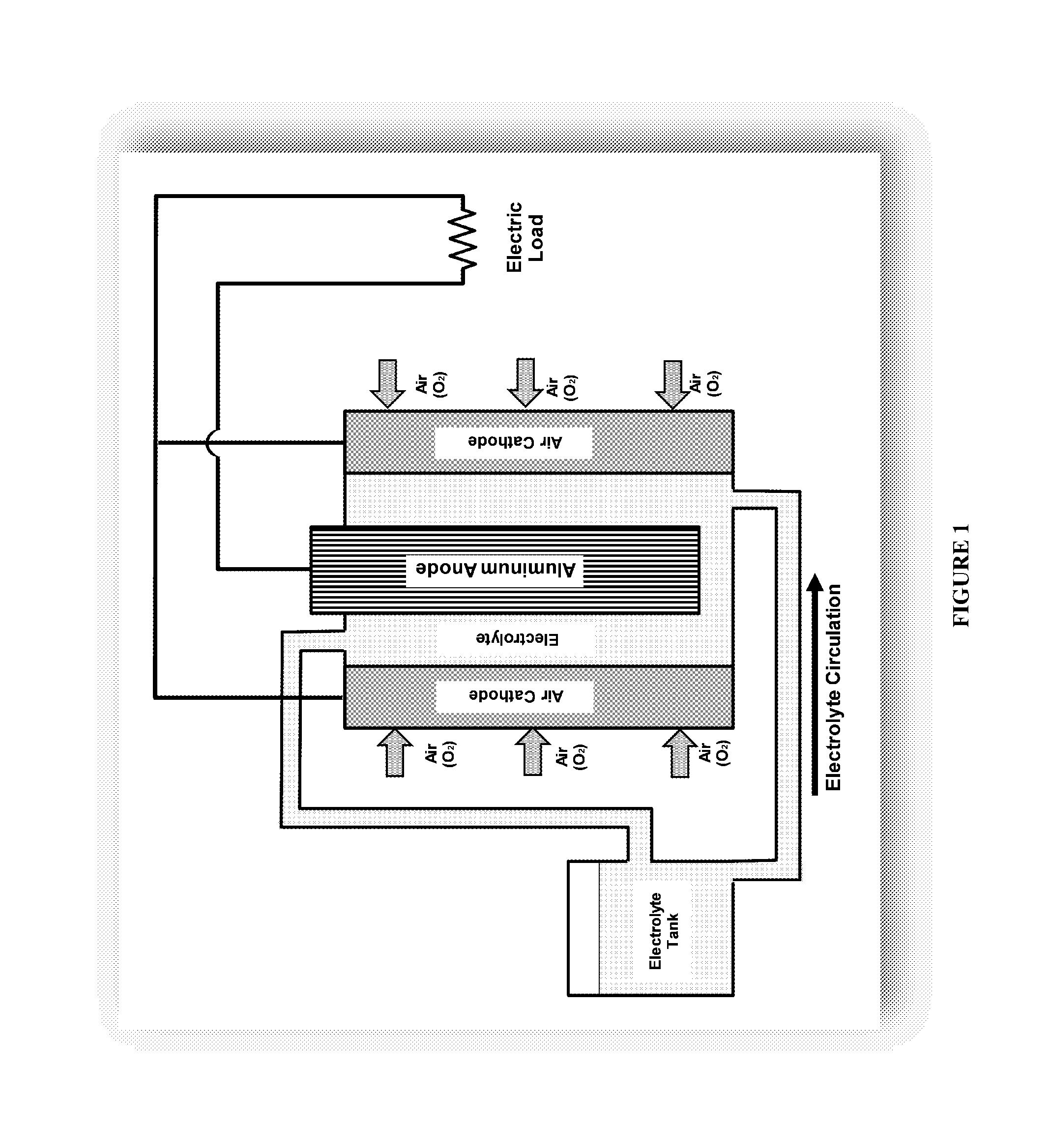 Method for regenerating alkaline solutions