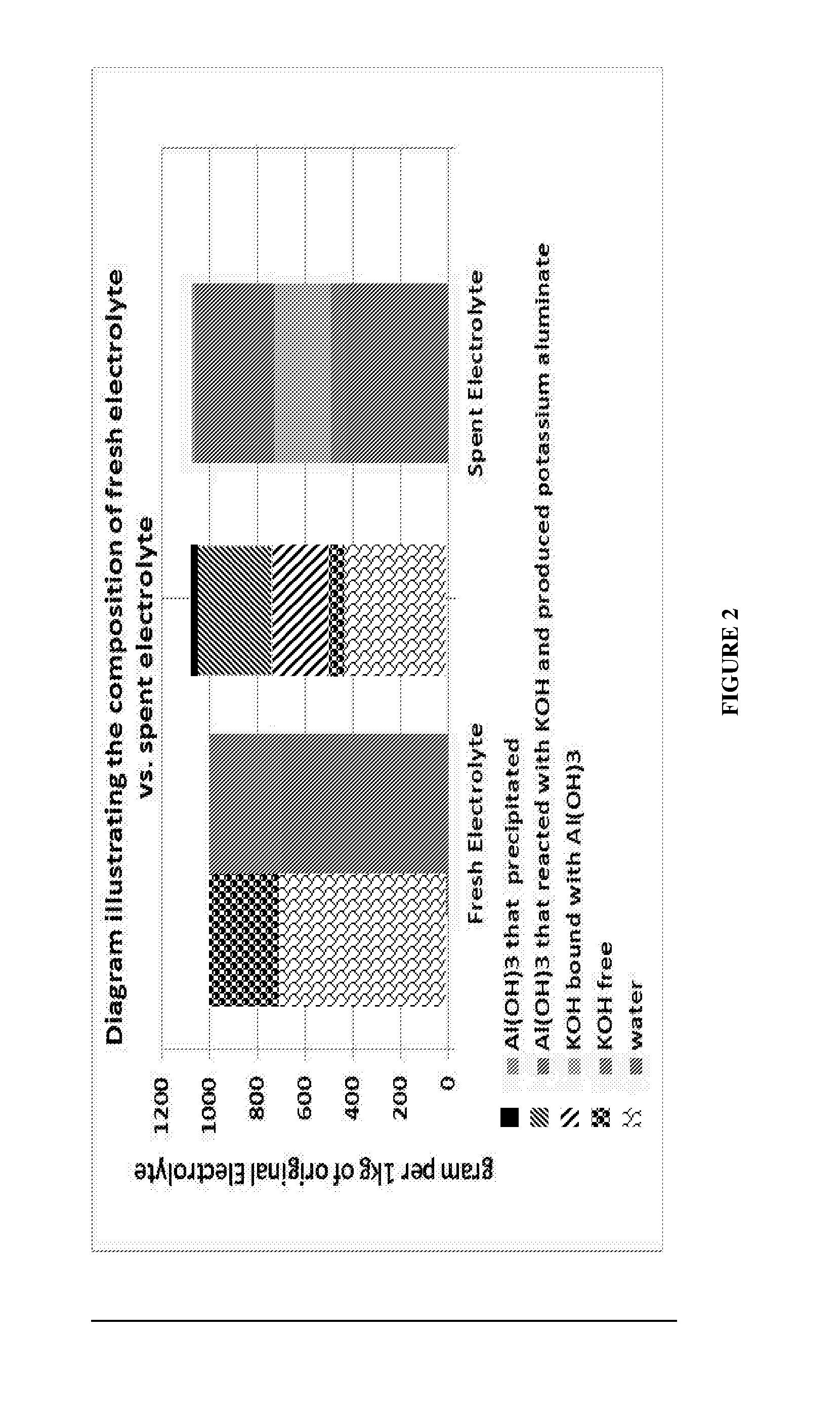 Method for regenerating alkaline solutions