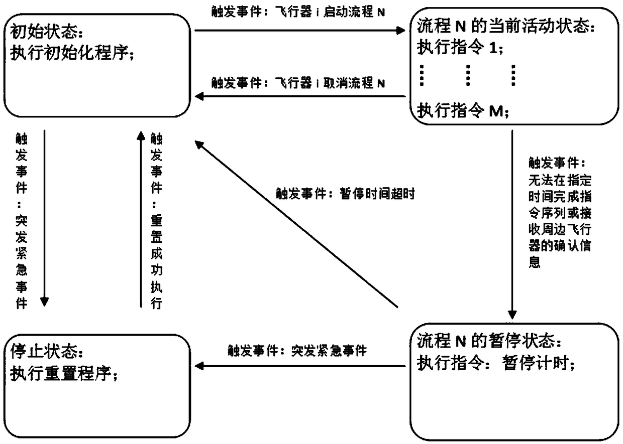 Airborne autonomous dispatching system and method in coexistence environment of unmanned aerial vehicle and manned aircraft