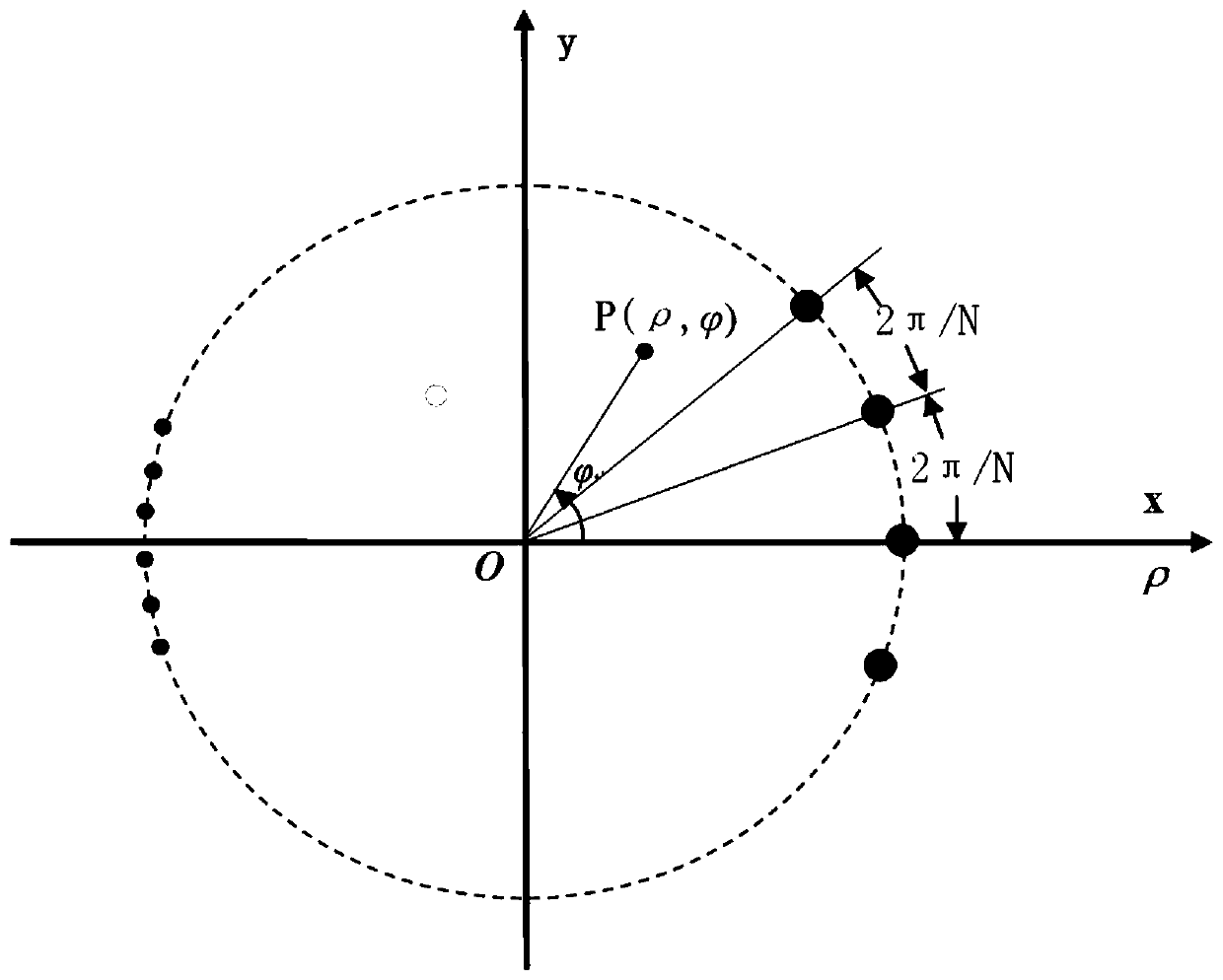 Brightness temperature inversion imaging method for uniform circular array synthetic aperture radiometer