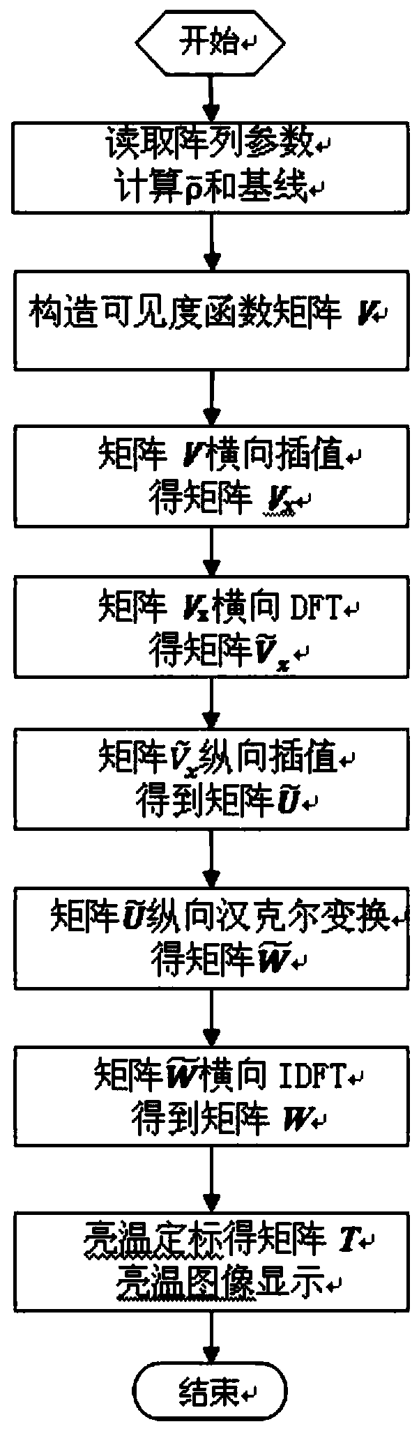 Brightness temperature inversion imaging method for uniform circular array synthetic aperture radiometer