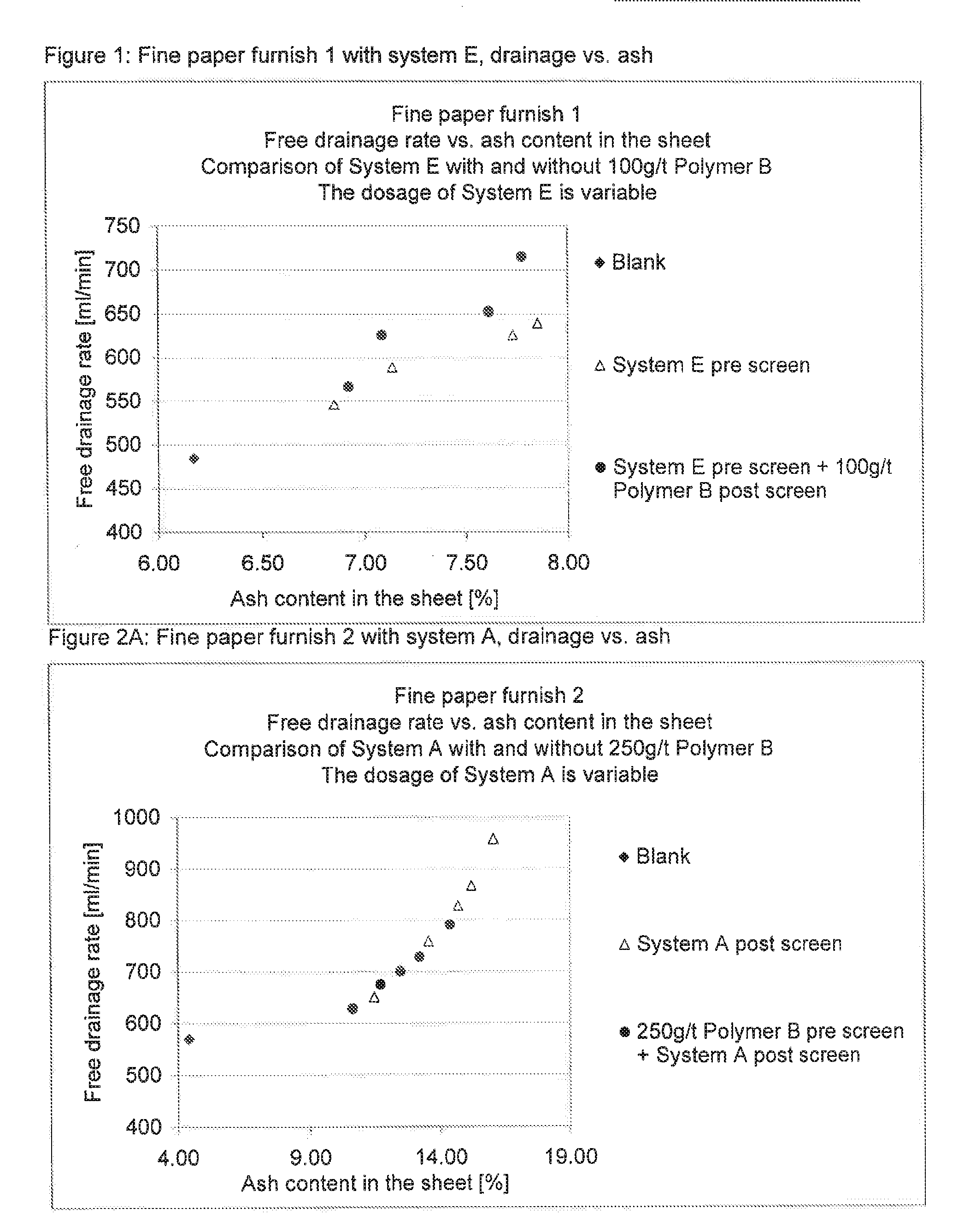 Manufacture of filled paper