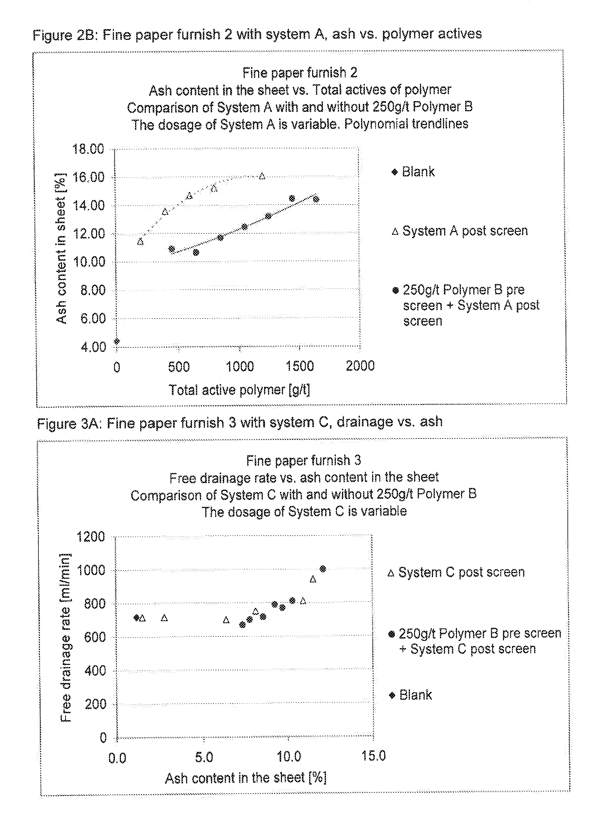 Manufacture of filled paper