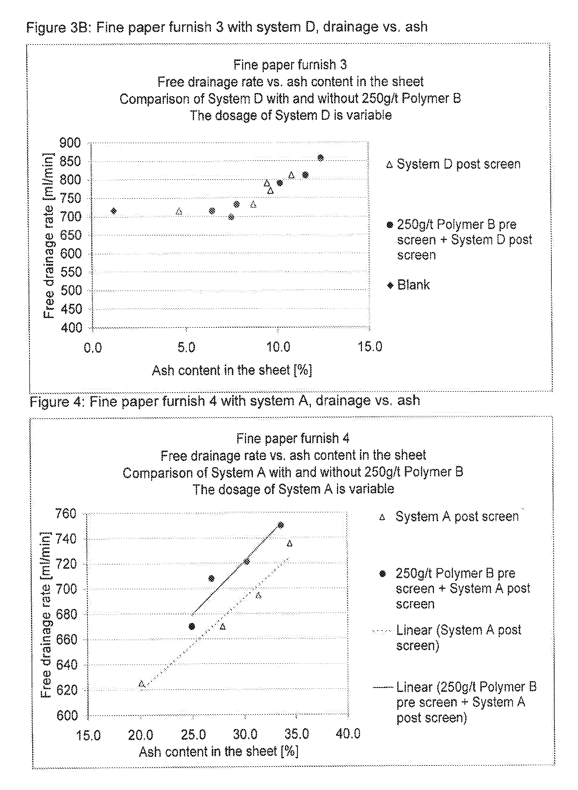 Manufacture of filled paper