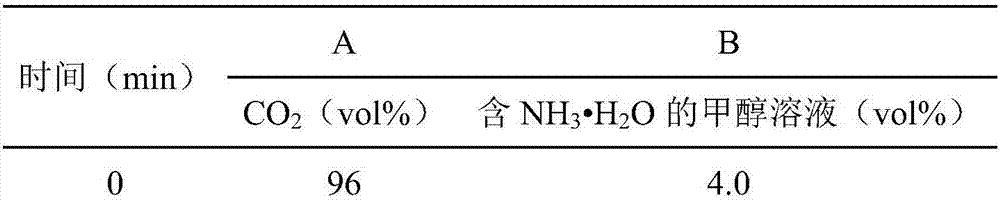 Method for simultaneous chiral resolution and determination of nicotine and nornicotine in electronic cigarette liquid