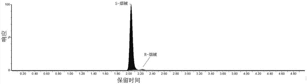 Method for simultaneous chiral resolution and determination of nicotine and nornicotine in electronic cigarette liquid